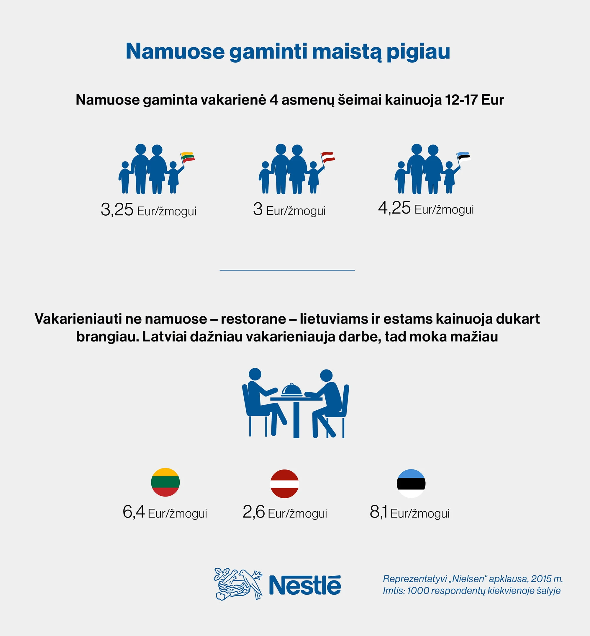 „Nestlé“ tyrimas: 95 proc. lietuvių maistą gamina namuose, dažniausiai – vakarienę