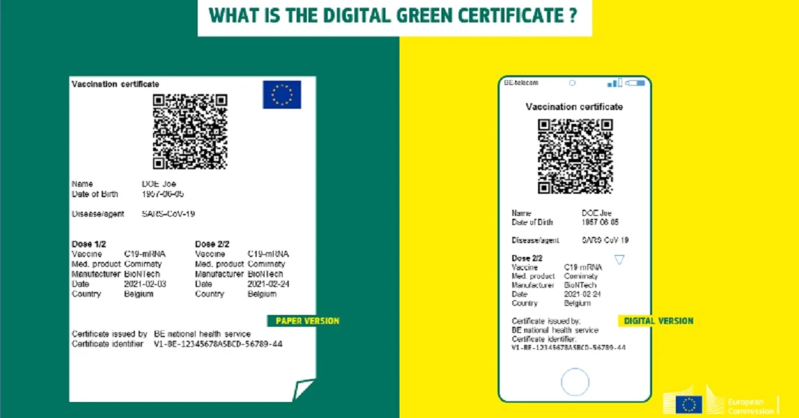 digital green certificate