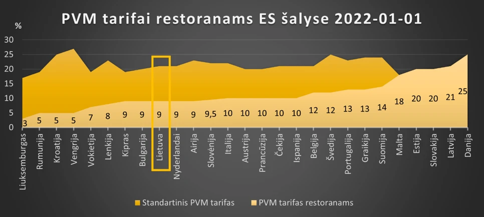 grafikas2 Lietuvos restoranai kryžkelėje: dešinėn – bankrotas, kairėn – šešėlis