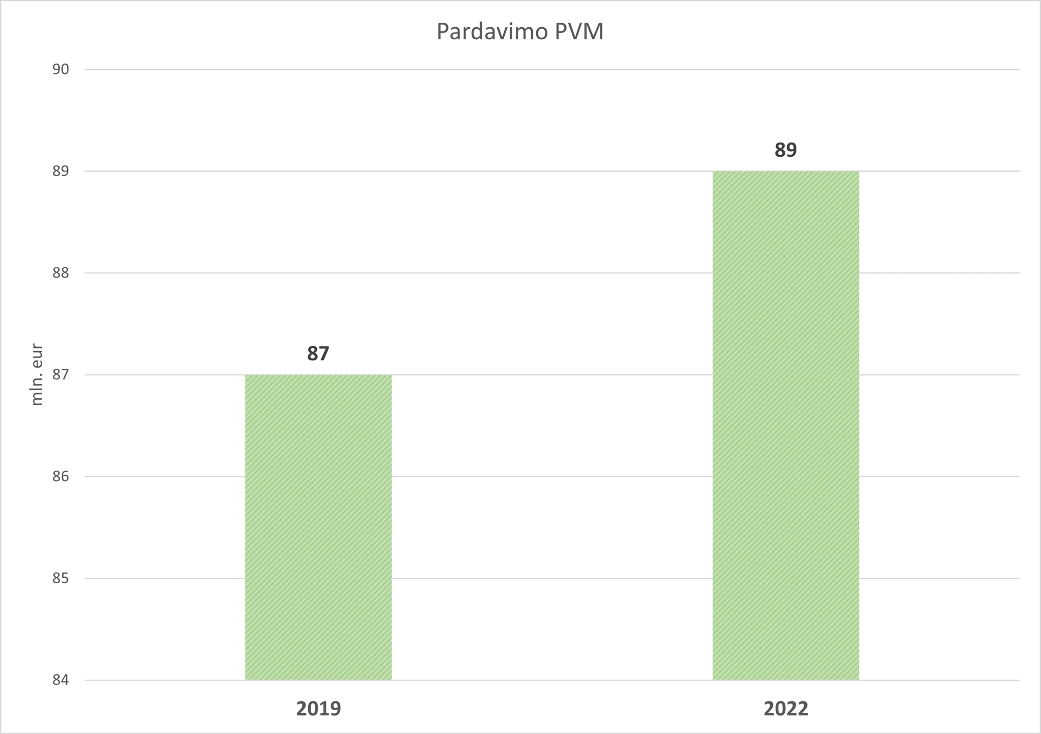 Lietuvos viešbučių ir restoranų asociacija: sumažinto PVM detektyvas ir kada mažiau reiškia daugiau