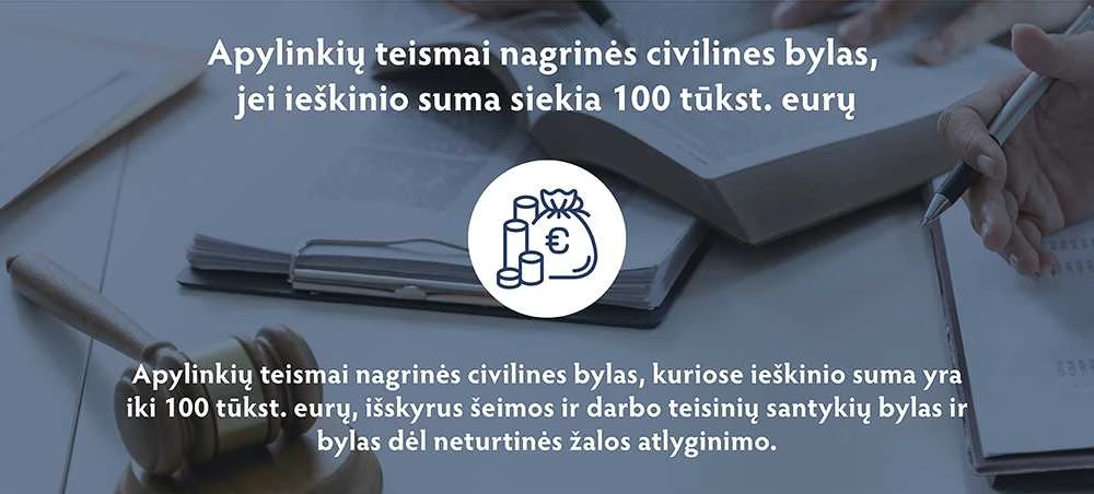 Teismo leidimų išdavimo, žyminio mokesčio mokėjimo, teismingumo ir kiti pokyčiai nuo 2023 metų