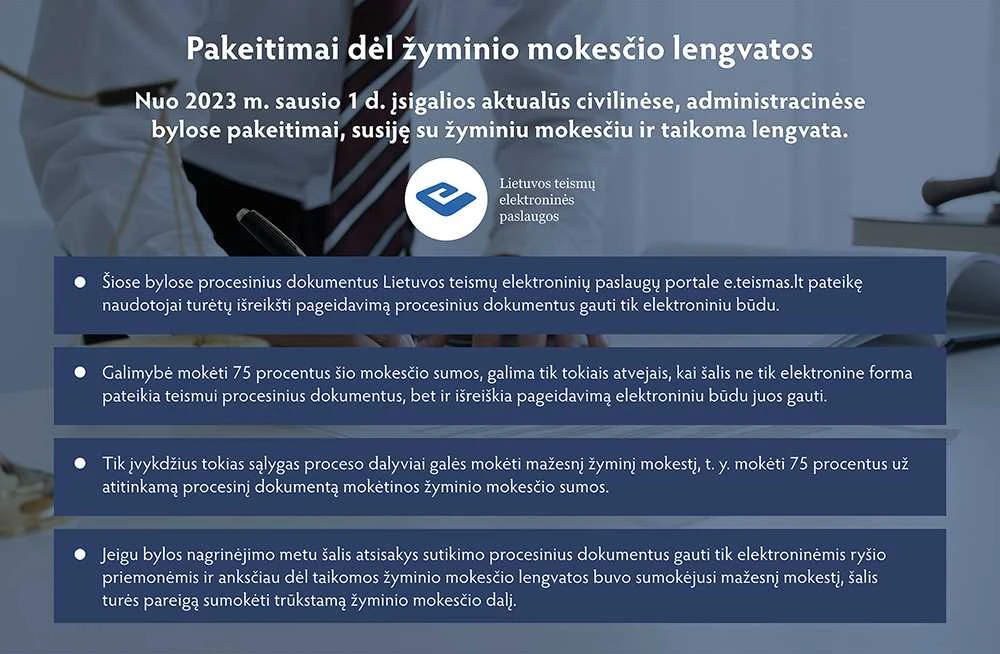 Teismo leidimų išdavimo, žyminio mokesčio mokėjimo, teismingumo ir kiti pokyčiai nuo 2023 metų