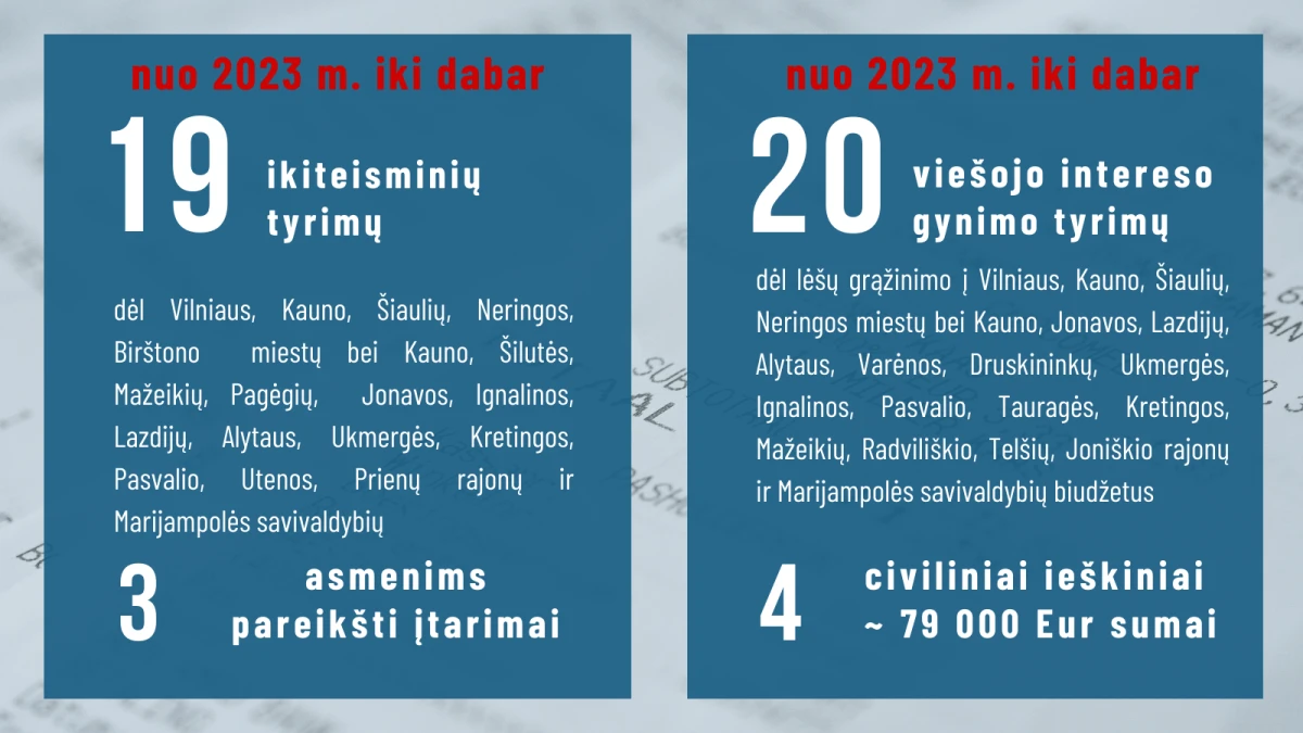 Prokuratūrai ištyrus Radviliškio rajono savivaldybės tarybos nario teiktus čekius, pateiktas beveik 14 tūkst. eurų ieškinys