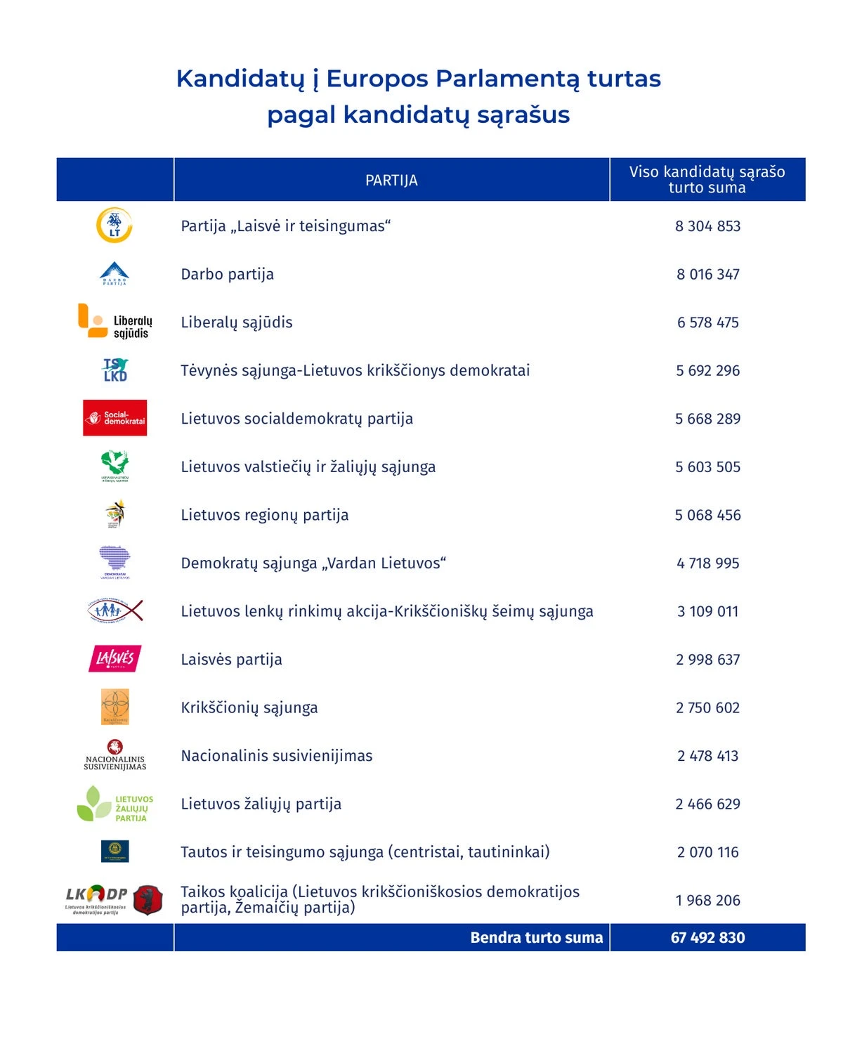 Statistinis kandidato į europarlamentarus portretas – pasiturintis penkiasdešimtmetis