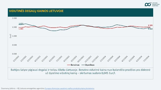 Elektros kainos pirmą kartą nuo metų pradžios viršijo 100 Eur/MWh