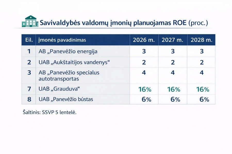 Panevėžio strateginė alchemija: tarp robotų utopijos, mirties ekonomikos ir biurokratinio optimizmo