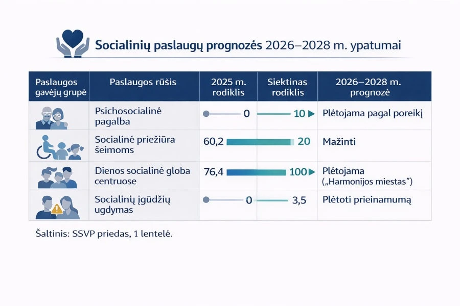Panevėžio strateginė alchemija: tarp robotų utopijos, mirties ekonomikos ir biurokratinio optimizmo